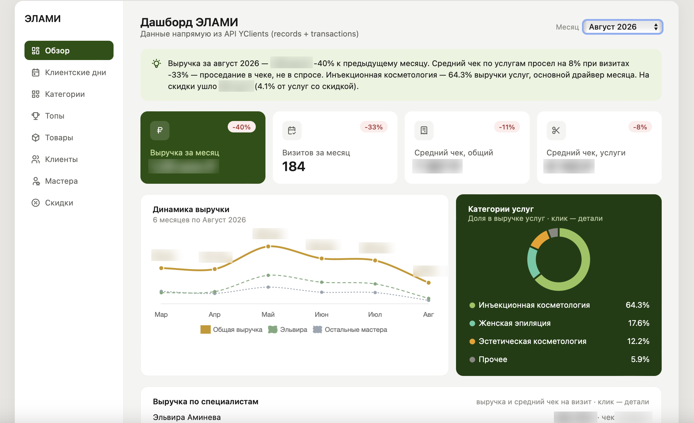 Пример работы — дашборд